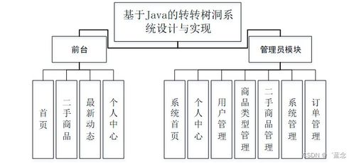 SpringBoot基于Java的轉(zhuǎn)轉(zhuǎn)樹(shù)洞系統(tǒng)設(shè)計(jì)與實(shí)現(xiàn)——計(jì)算機(jī)系統(tǒng)集成服務(wù)實(shí)踐