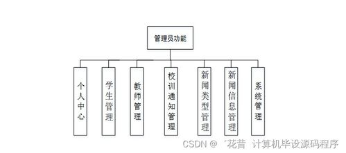 基于Java的校園新聞管理系統(tǒng)設(shè)計與實現(xiàn)