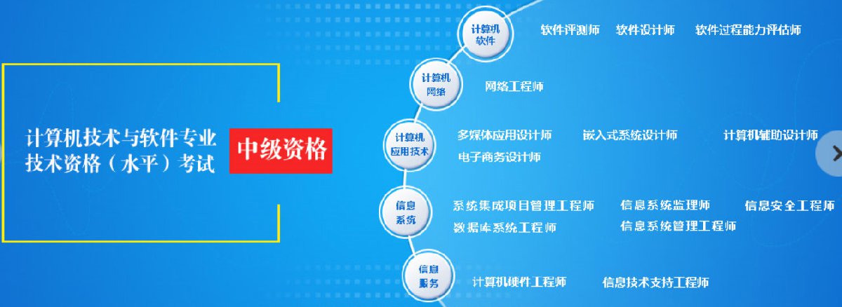 江蘇軟考職稱體系全解析 初級、中級、高級對應(yīng)資格與南京本地計(jì)算機(jī)系統(tǒng)集成服務(wù)指南
